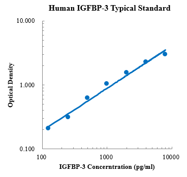 人胰岛素样生长因子结合蛋白3检测试剂盒[Human IGFBP-3 ELISA Kit]-联科生物-MultiSciences