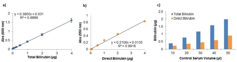 Biovision 胆红素检测试剂盒BILIRUBIN ASSAY KIT