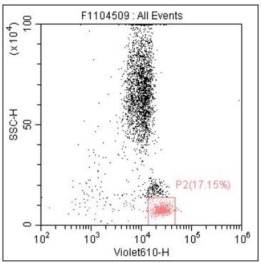 Anti-Human CD45, mFluor 610 (Clone:2D1)检测试剂 - 结果示例图片