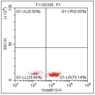 Anti-Human CD3, mFluor 610 (Clone:OKT3) - 结果示例图片