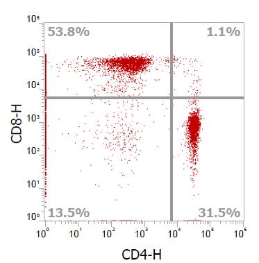 Anti-Human CD8α, APC-Cy7 (Clone SK1) - 结果示例图片