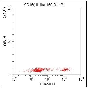 Anti-Human CD16, mFluor 450(Clone:HI16a)检测试剂 - 结果示例图片
