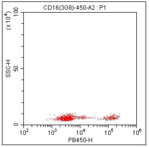 Anti-Human CD16, mFluor 450(Clone:3G8)检测试剂 - 结果示例图片
