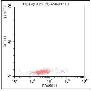 Anti-Human CD19, mFluor 450(Clone:SJ25C1)检测试剂 - 结果示例图片