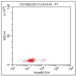 Anti-Human CD19, mFluor 610(Clone:SJ25C1)检测试剂 - 结果示例图片