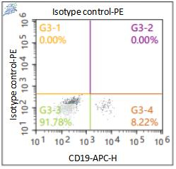 Anti-Human CD27, PE (Clone: 09) 流式抗体 检测试剂