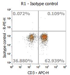 Anti-Human CD127 (IL-7Rα), PE (Clone:40131) 流式抗体 - 结果示例图片