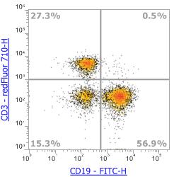 Anti-Mouse CD3e (17A2),redFluor 710 流式抗体 - 结果示例图片