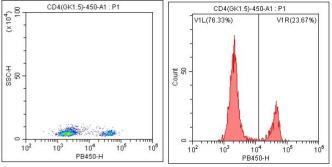 Anti-Mouse CD4, mFluor 450 (Clone:GK1.5)流式抗体 - 结果示例图片