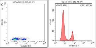 Anti-Mouse CD4, mFluor 610 (Clone:GK1.5)流式抗体 - 结果示例图片