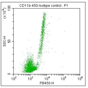 Anti-Human/Mouse CD11b, mFluor 450 (Clone: M1/70) 检测试剂 流式抗体 - 结果示例图片