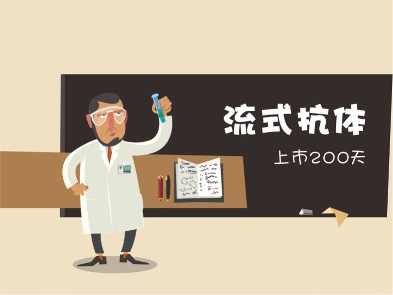 Read more about the article 联科生物流式抗体上市200天小记