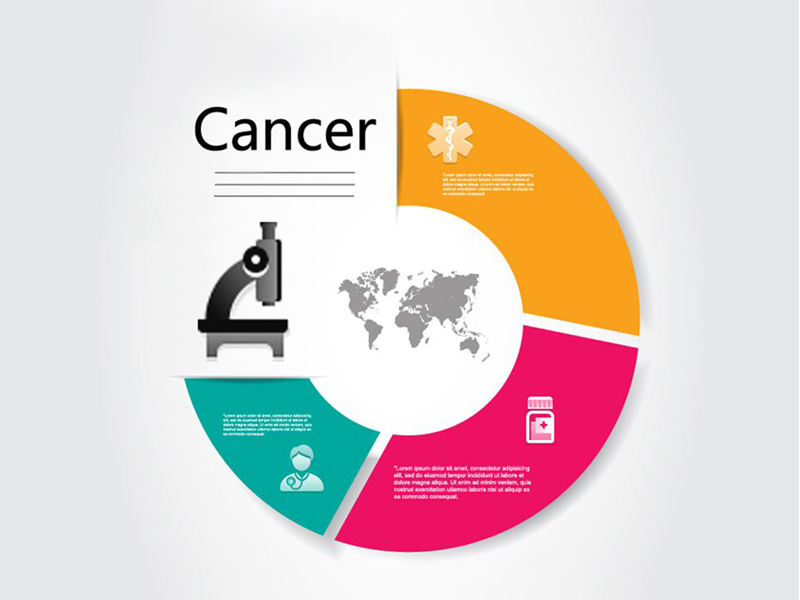 Read more about the article 抗癌库——肿瘤相关小分子化合物