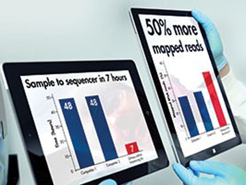 Read more about the article 如何让miRNA建库更高效、精准、便捷？